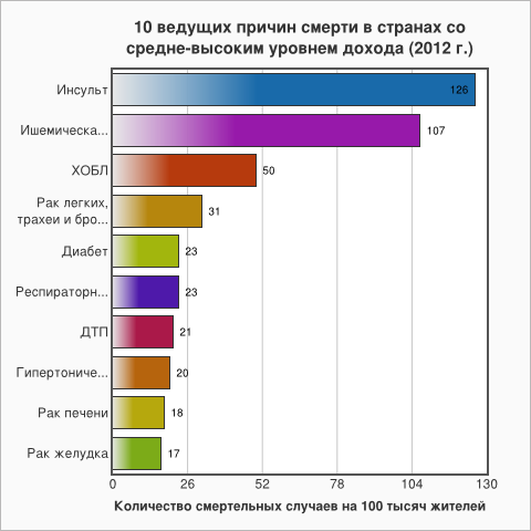ВОЗ